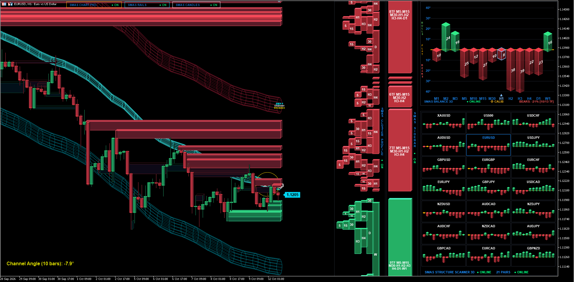 EURUSD