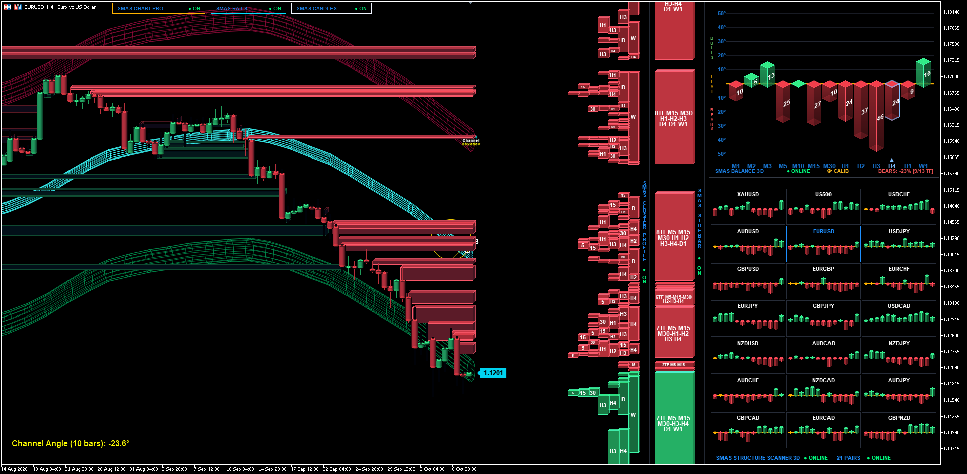 eurusd