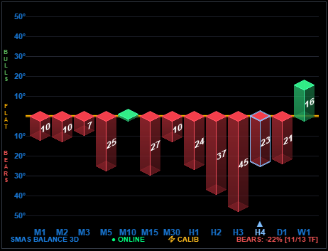 EURUSD