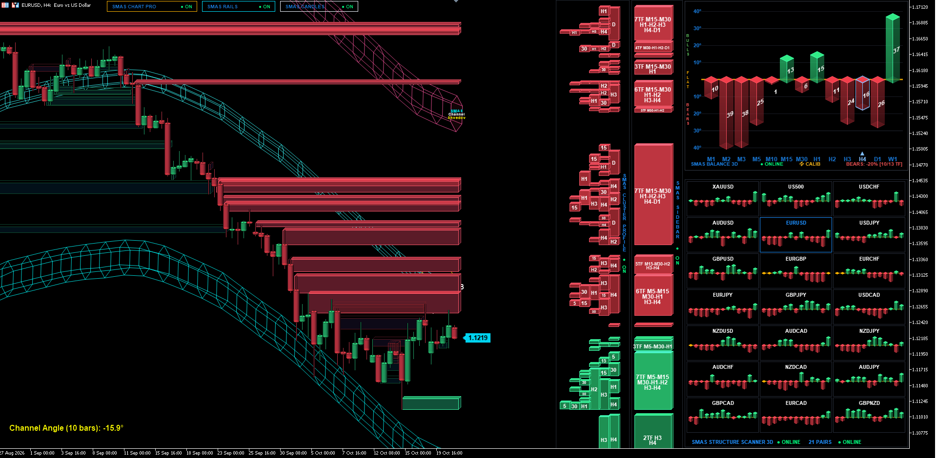 EURUSD