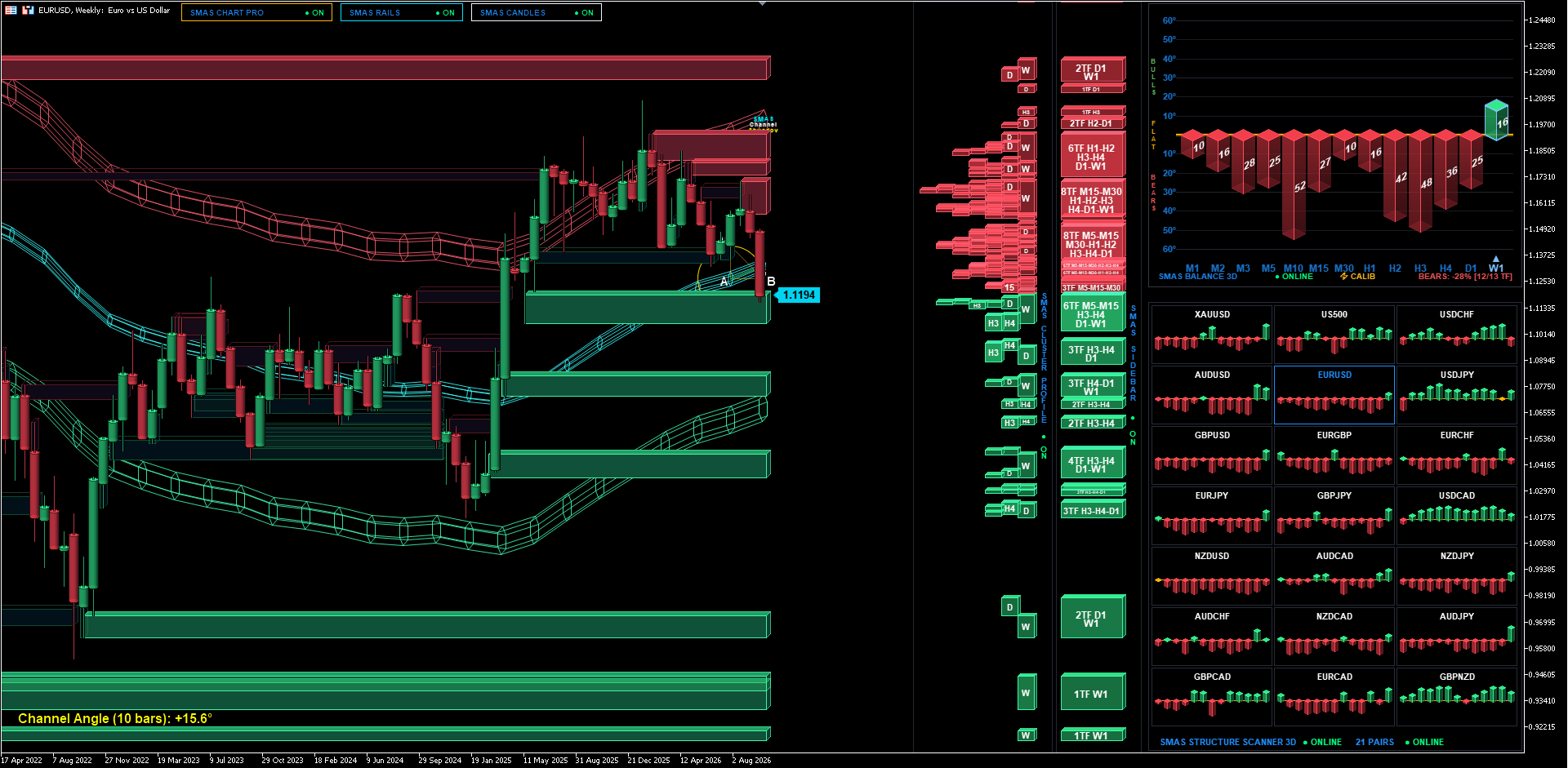 EURUSD
