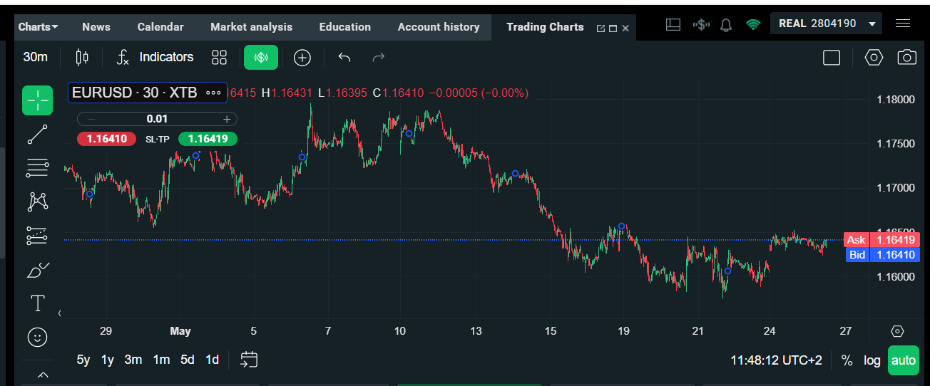EURUSD