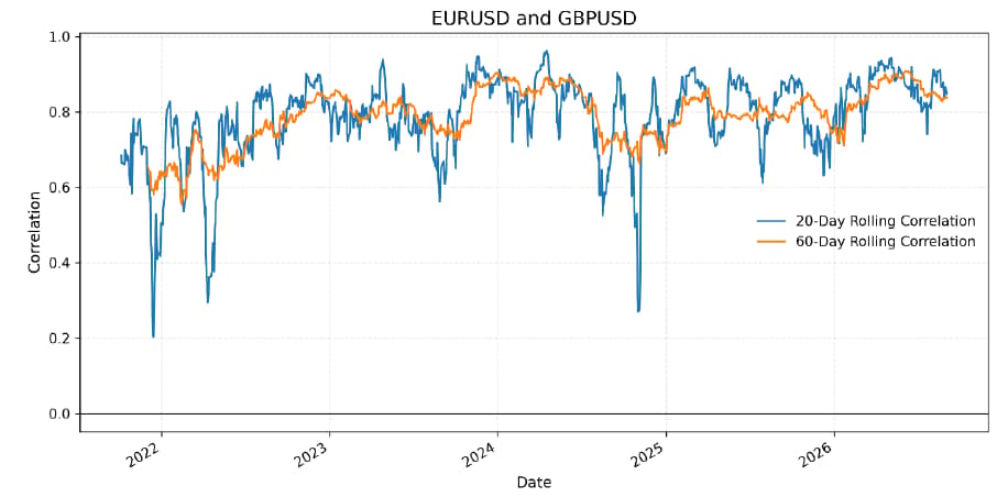 EURUSD