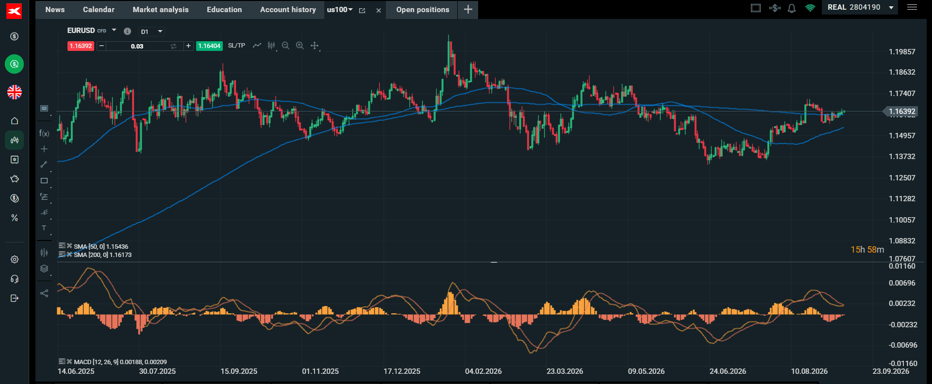 eurusd