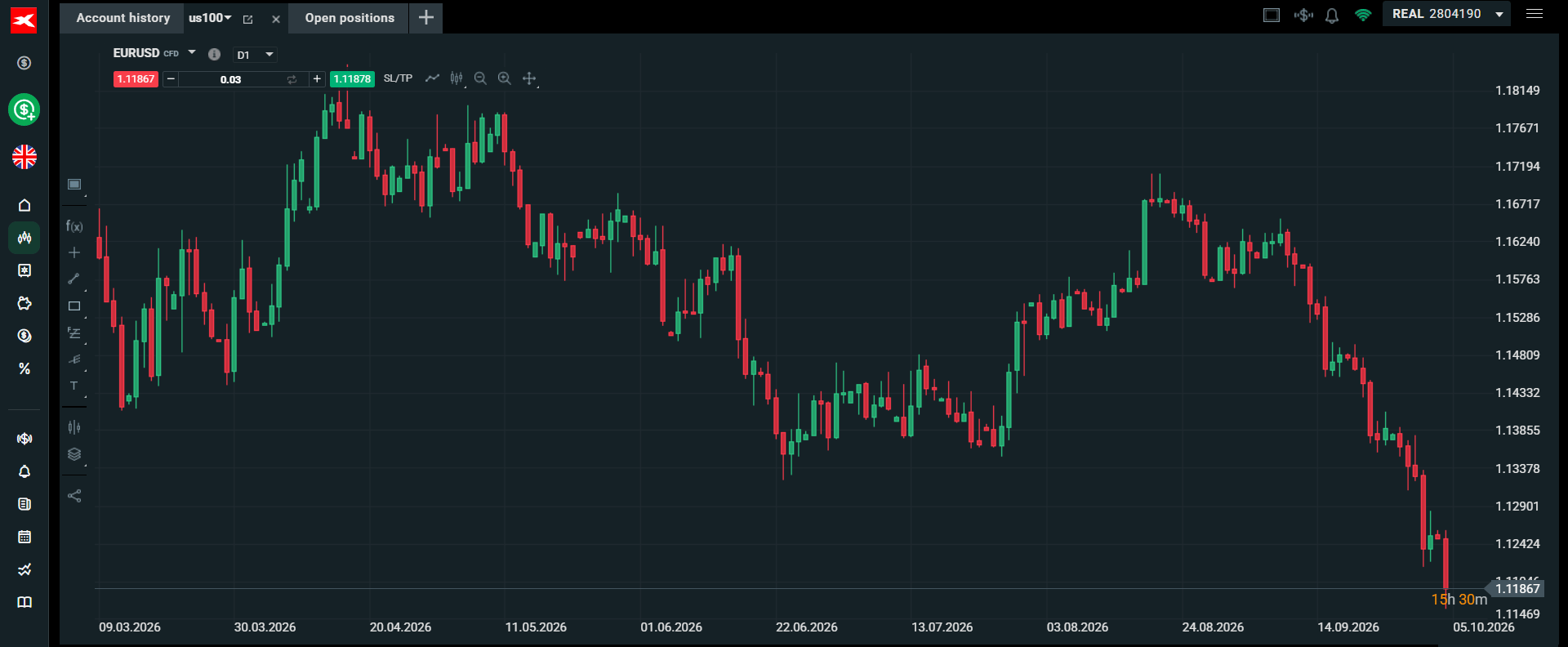 EURUSD