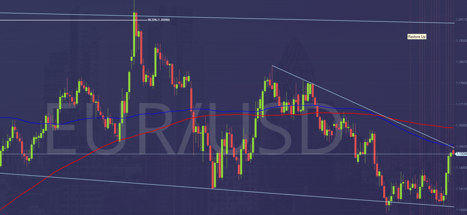 EURUSD