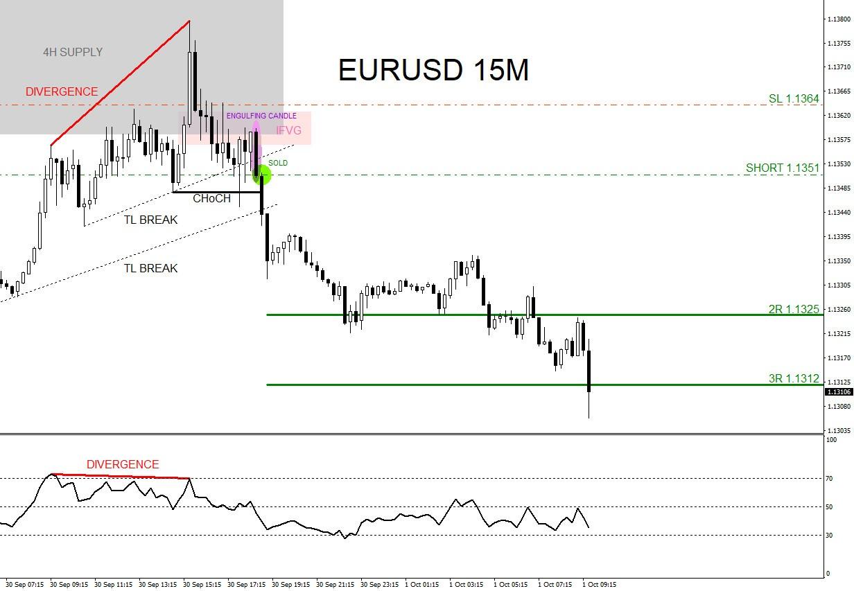 EURUSD