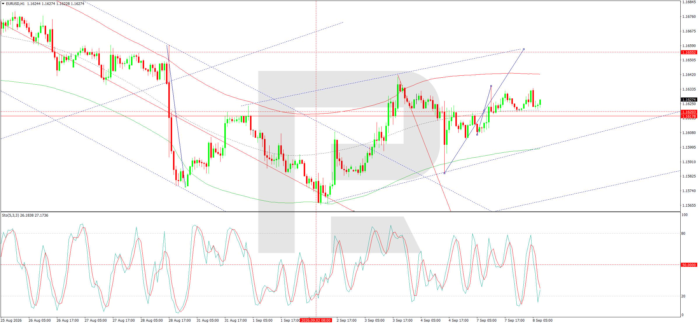 EURUSD
