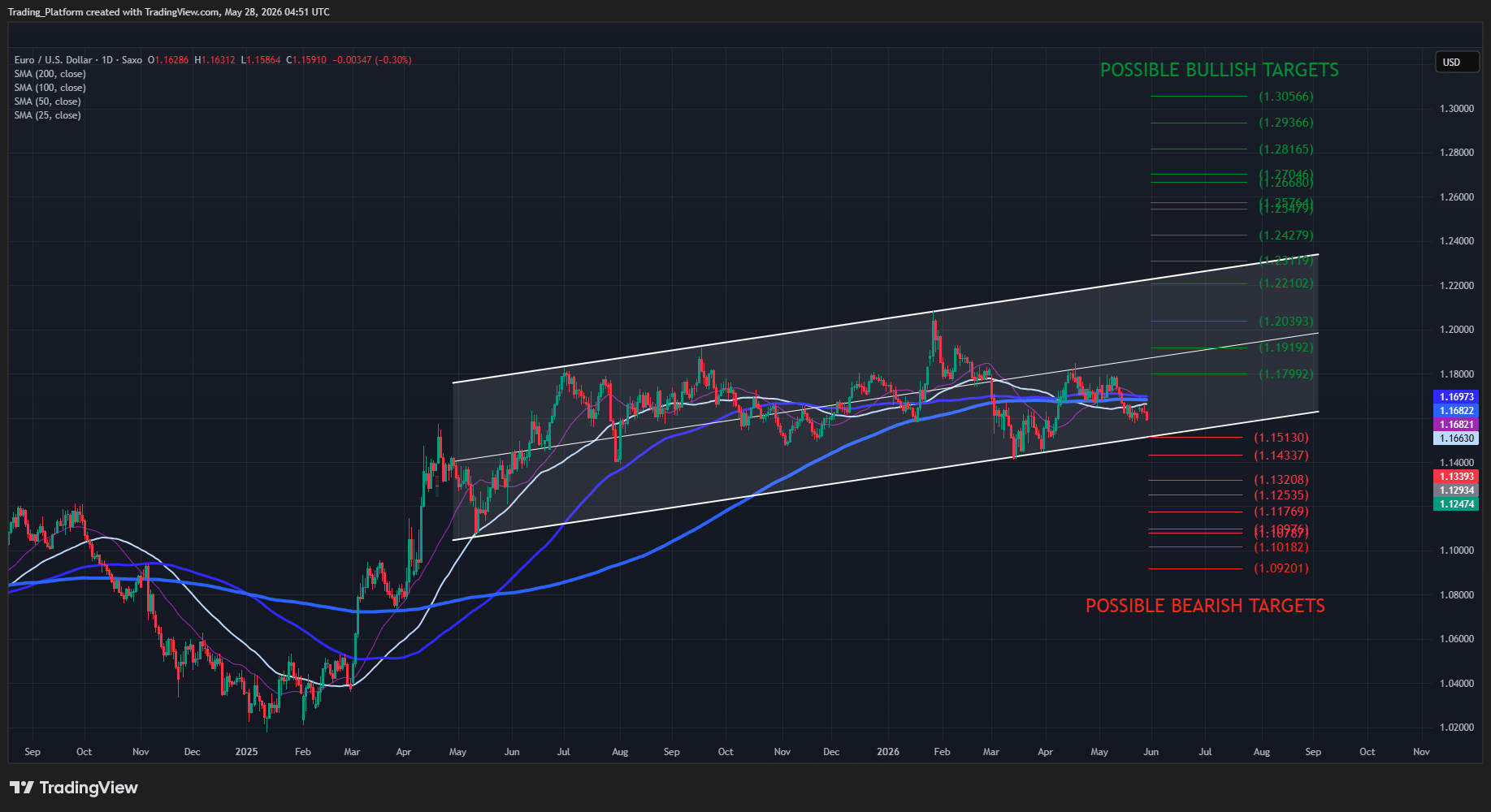 Source: TradingView