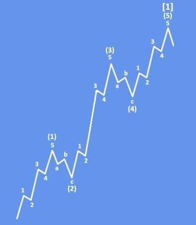 basicbullish