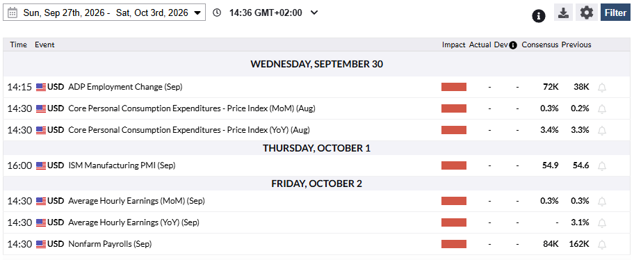 Economic Calendar. Source: FXStreet.
