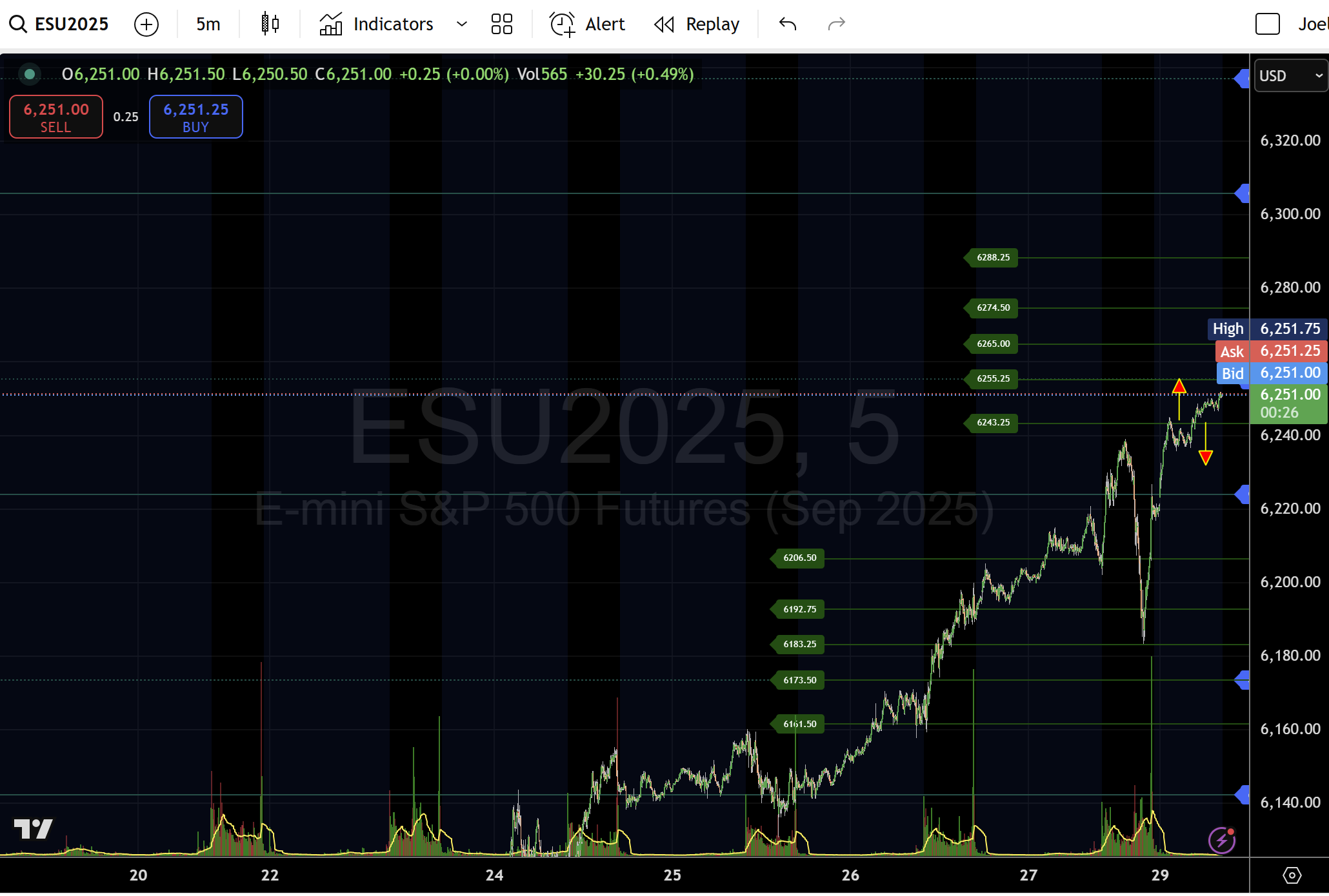Chart