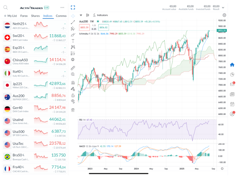 Equities 1755084733556 1755084733558