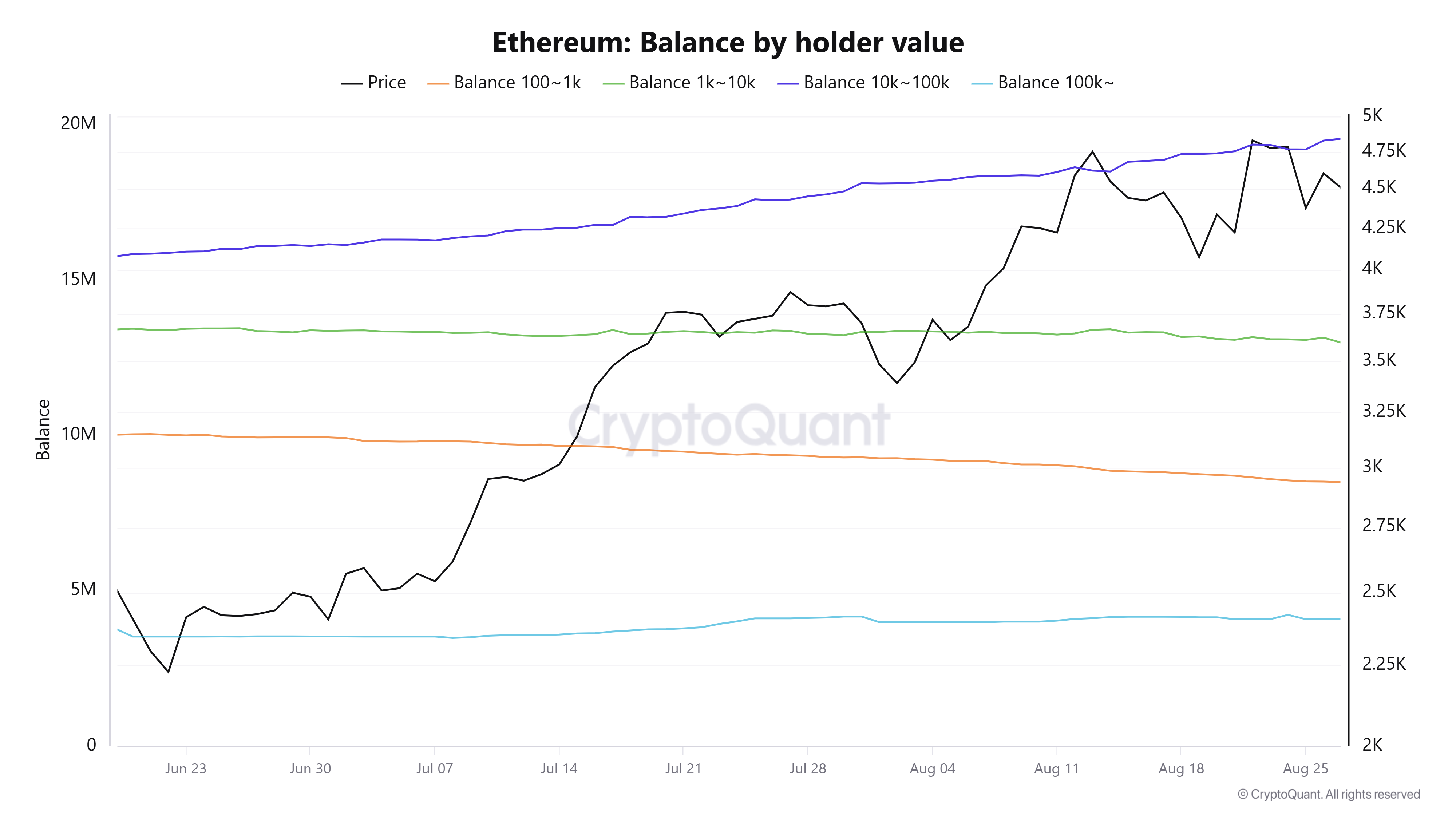 ⚠️CRIPTOVALUTE: "Ritiro di 17.836 ETH da OKX: un'operazione da 79,77 milioni di dollari"