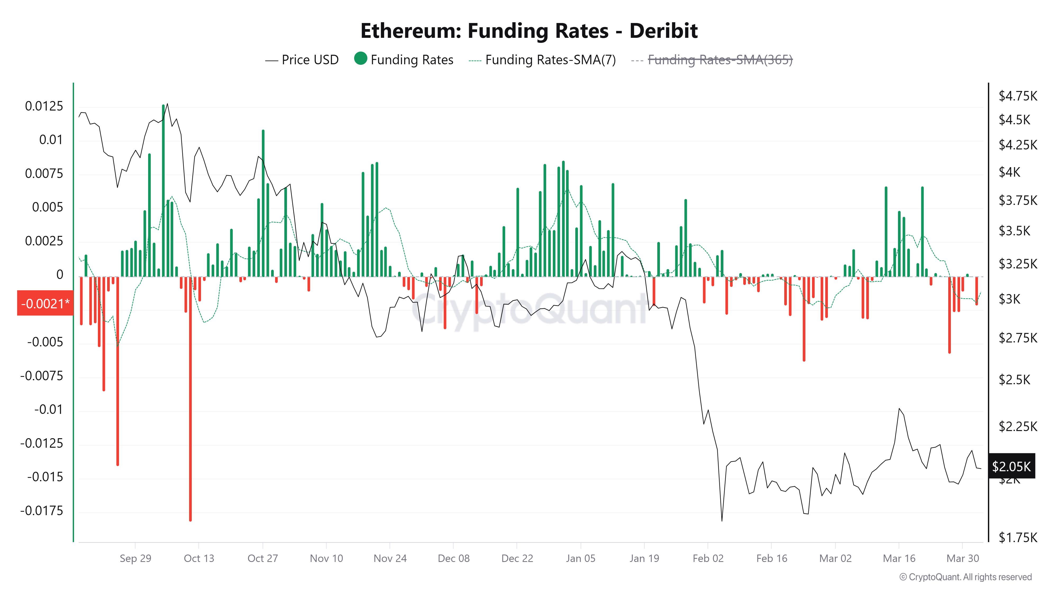 Ethereum Weekly Forecast: ETH under pressure as geopolitical tensions ...