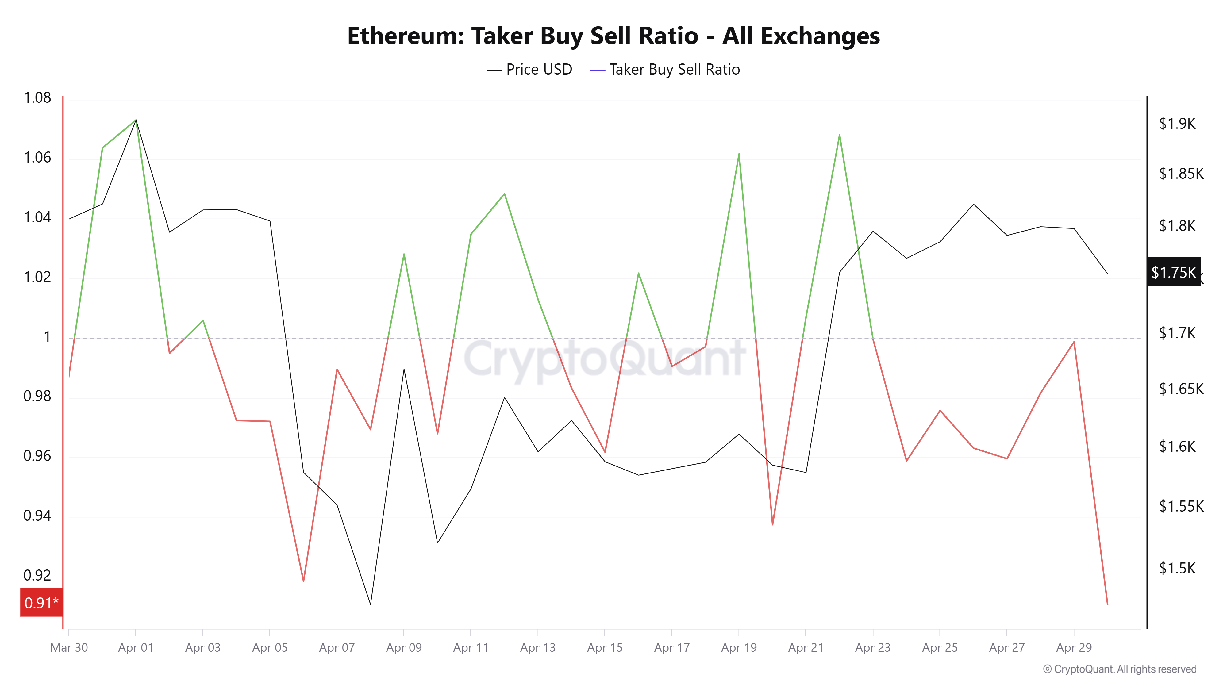 ETH