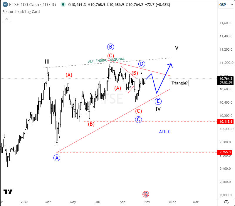ftse100
