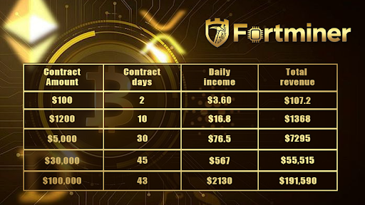More contracts can be viewed on the FORT Miner website