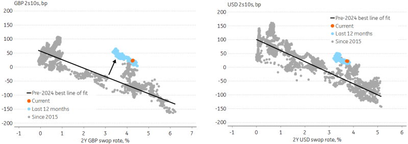 GBPUSD