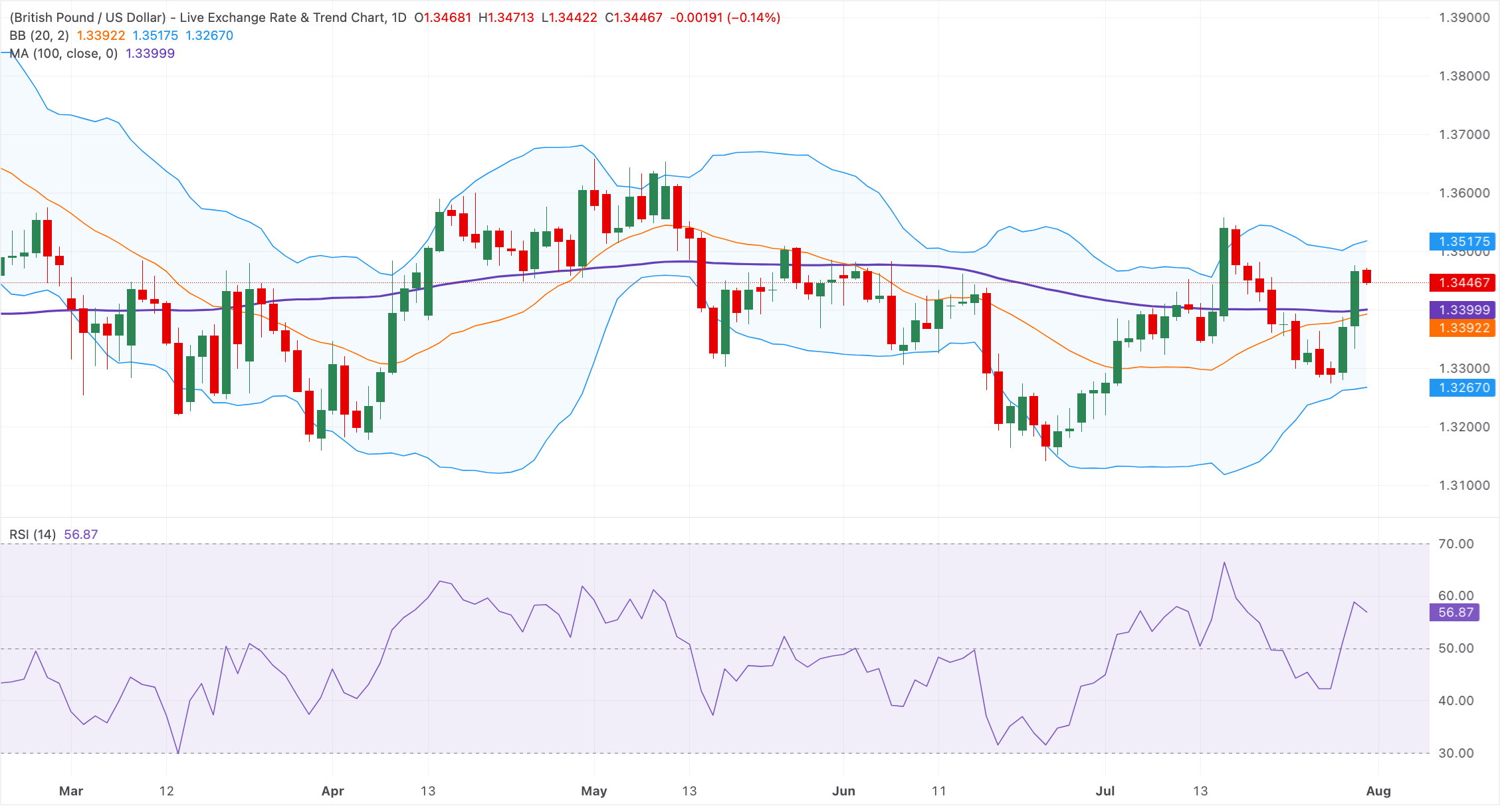GBP