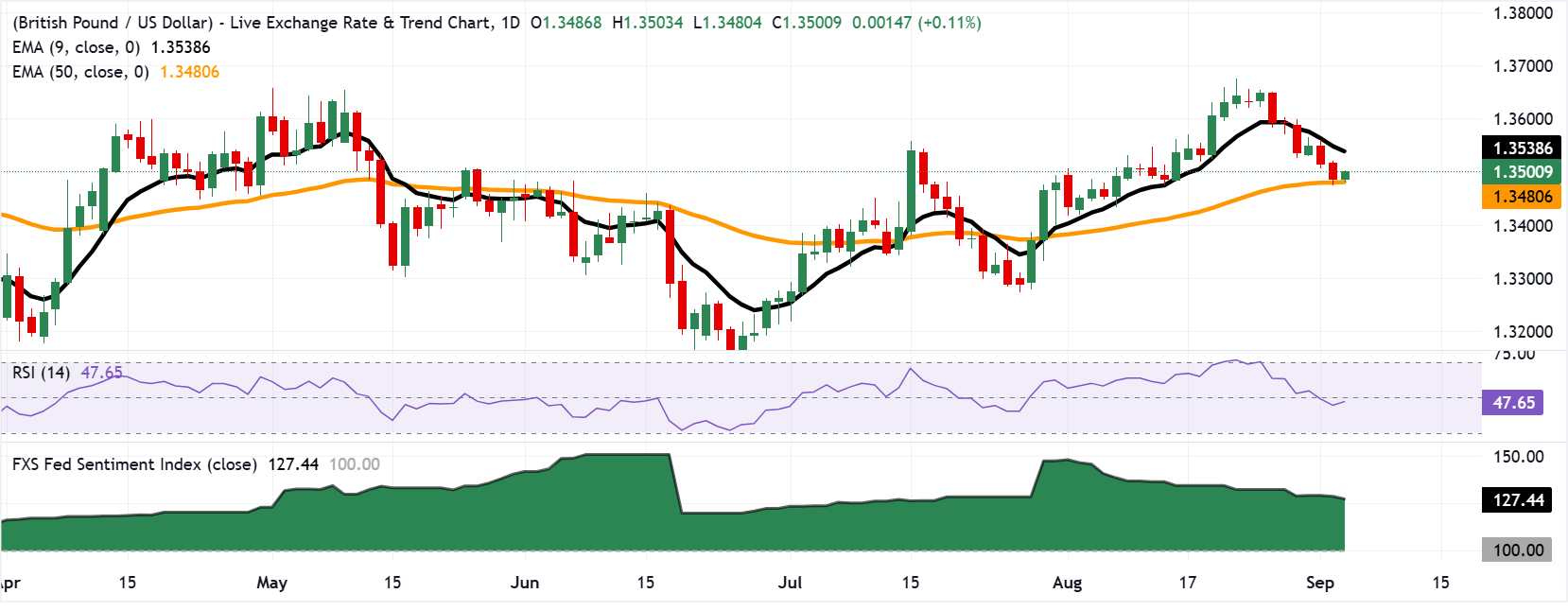 GBPUSD