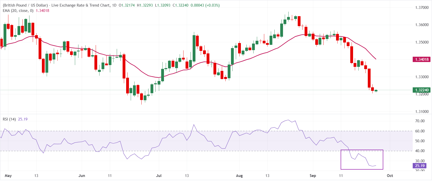 GBPUSD