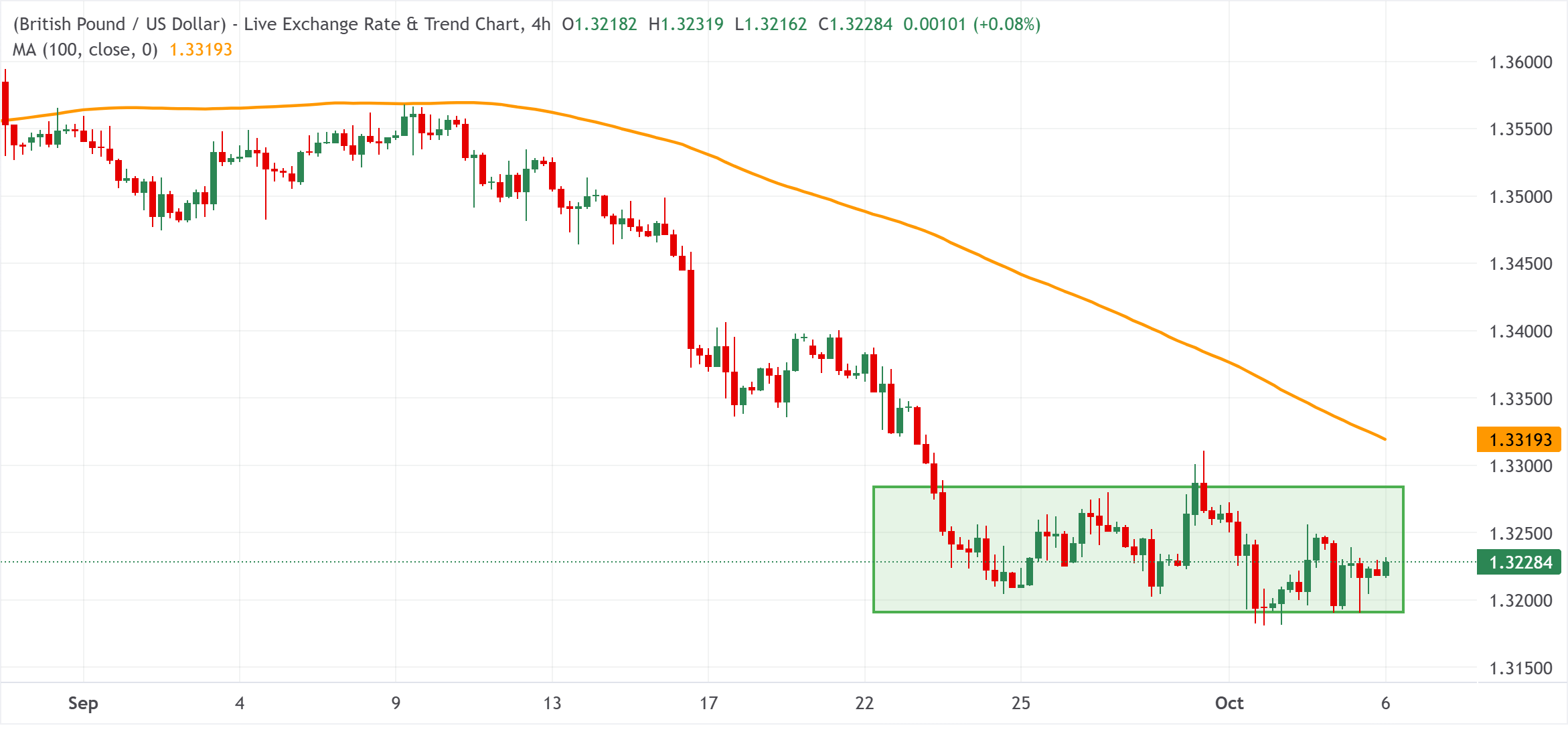 GBPUSD