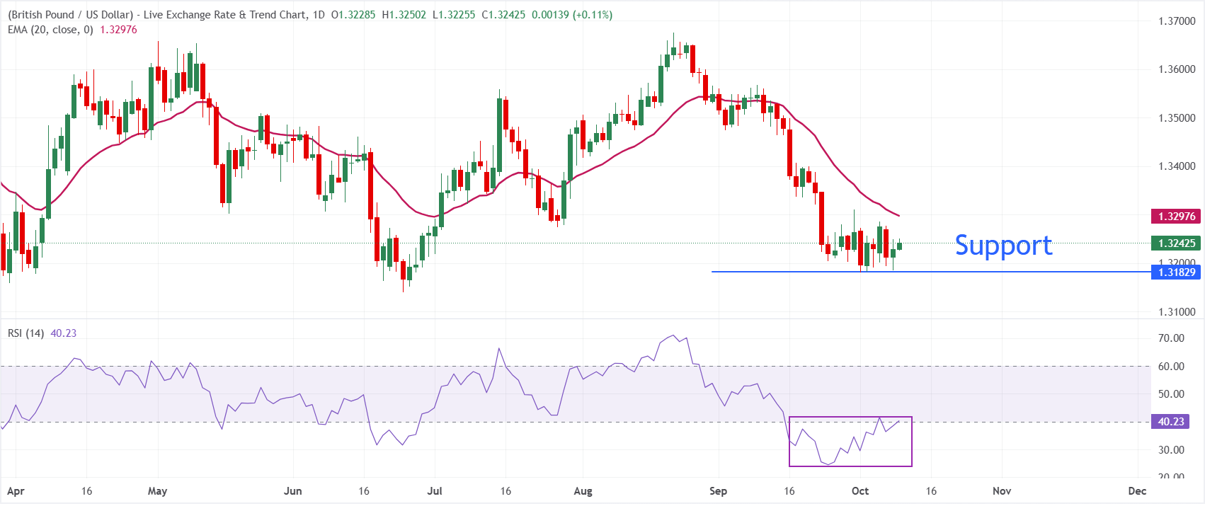 GBPUSD