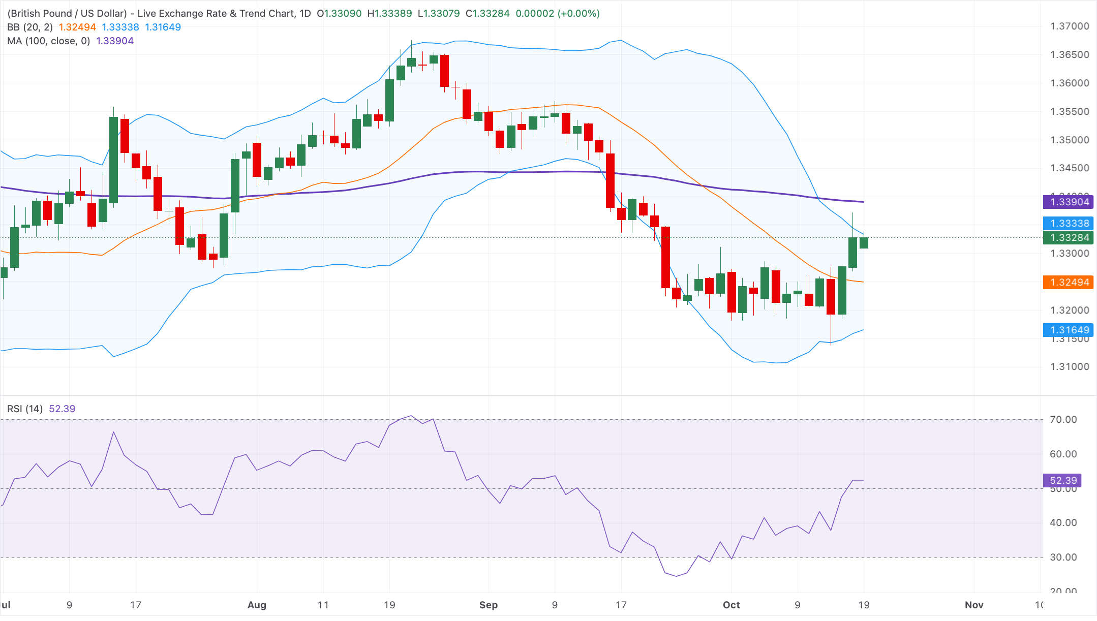 GBPUSD