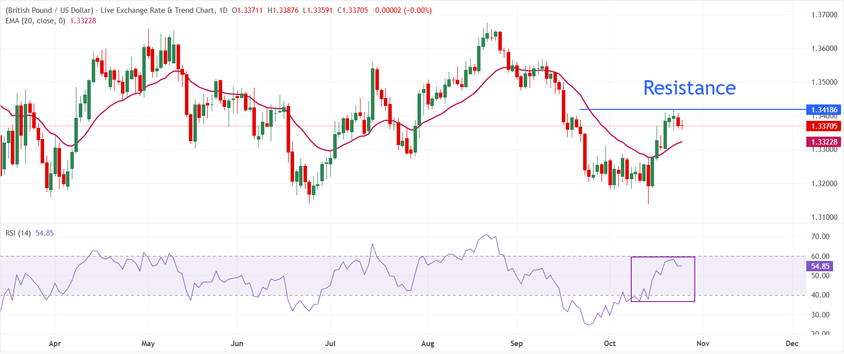 GBPUSD