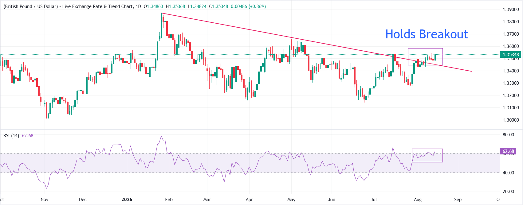 GBP