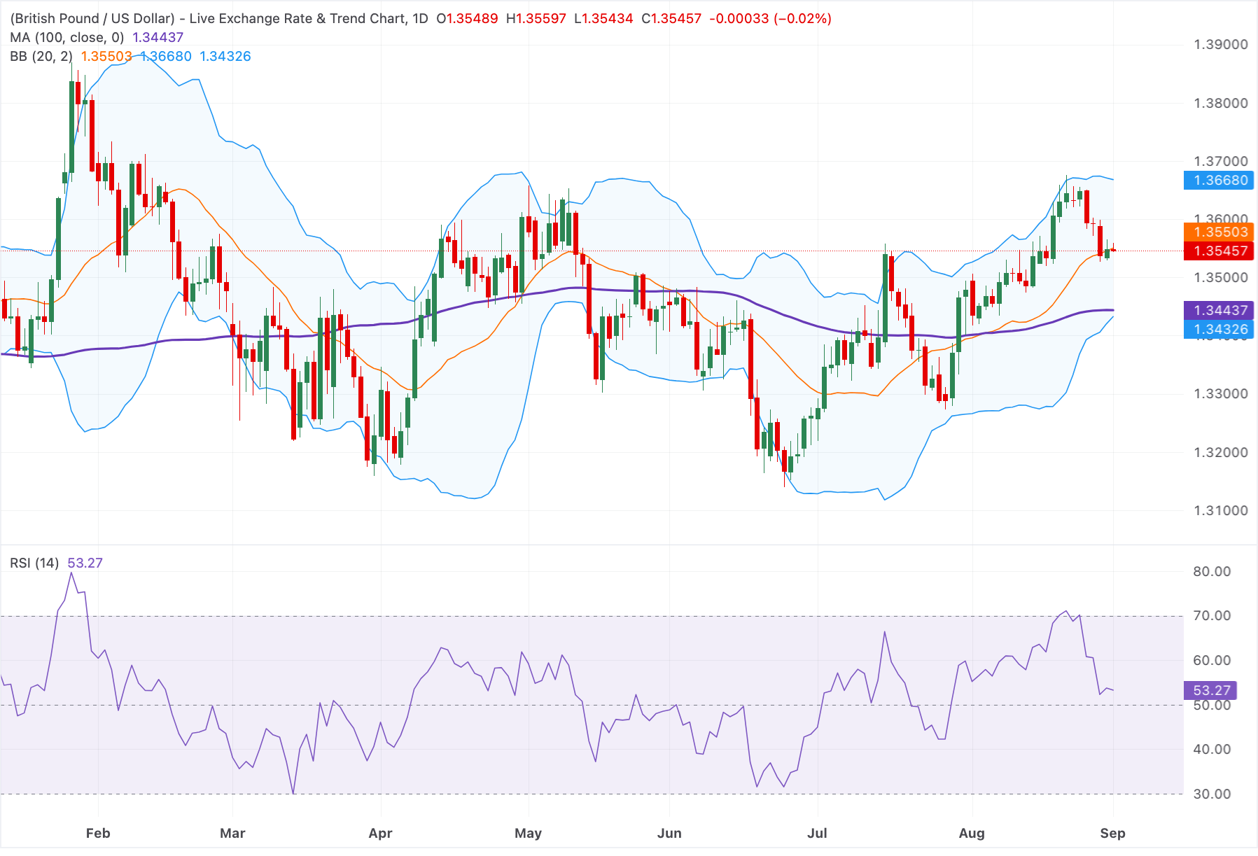 GBPUSD