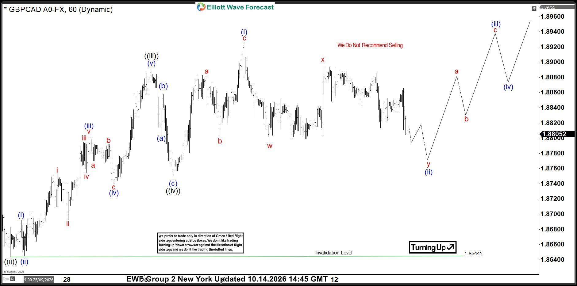 GBPCAD