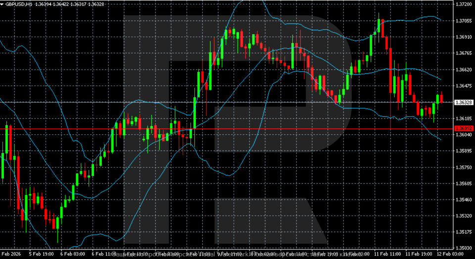 GBPUSD
