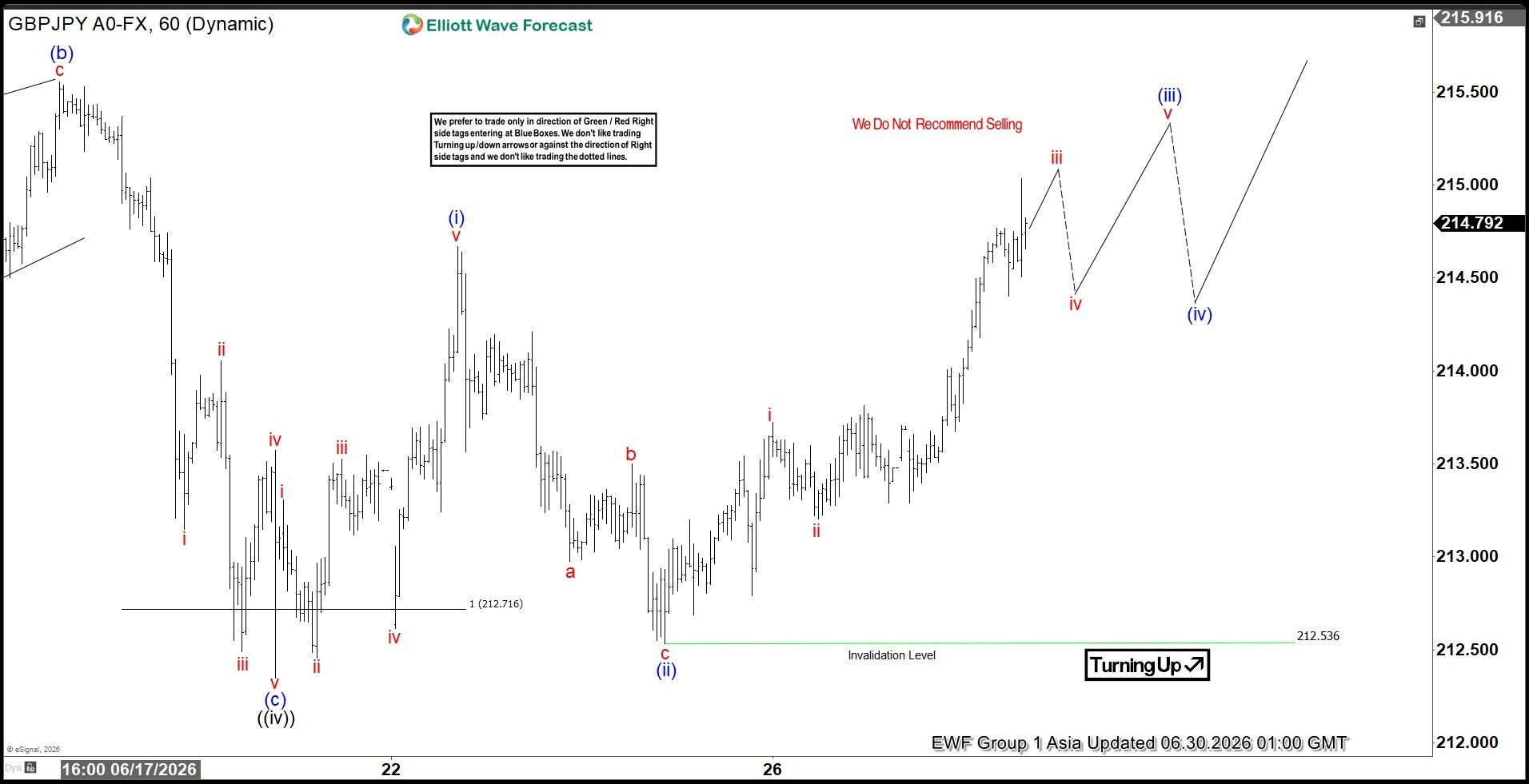 GBPJPY