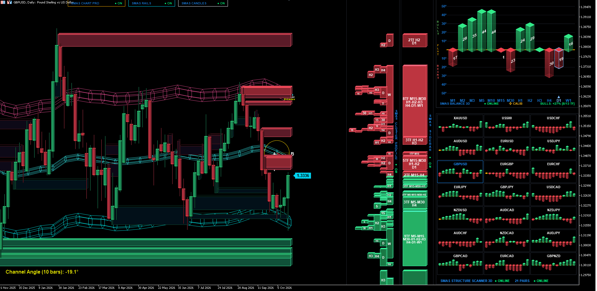 GBPUSD