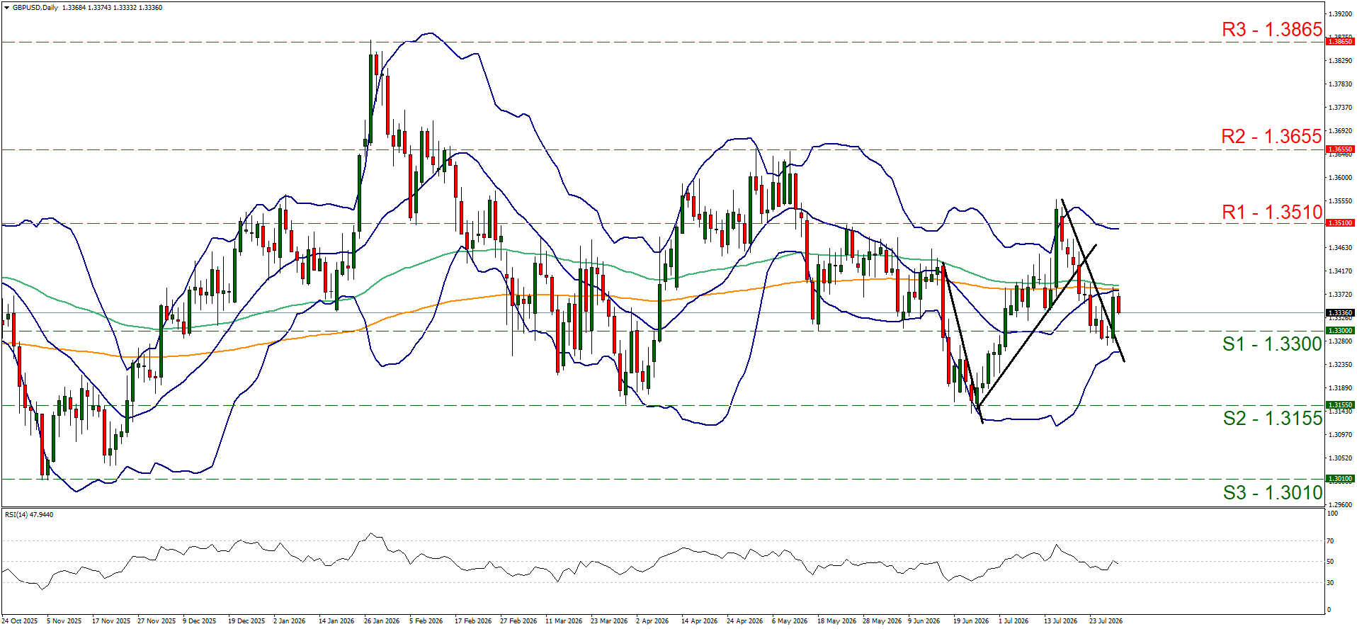 GBPUSD