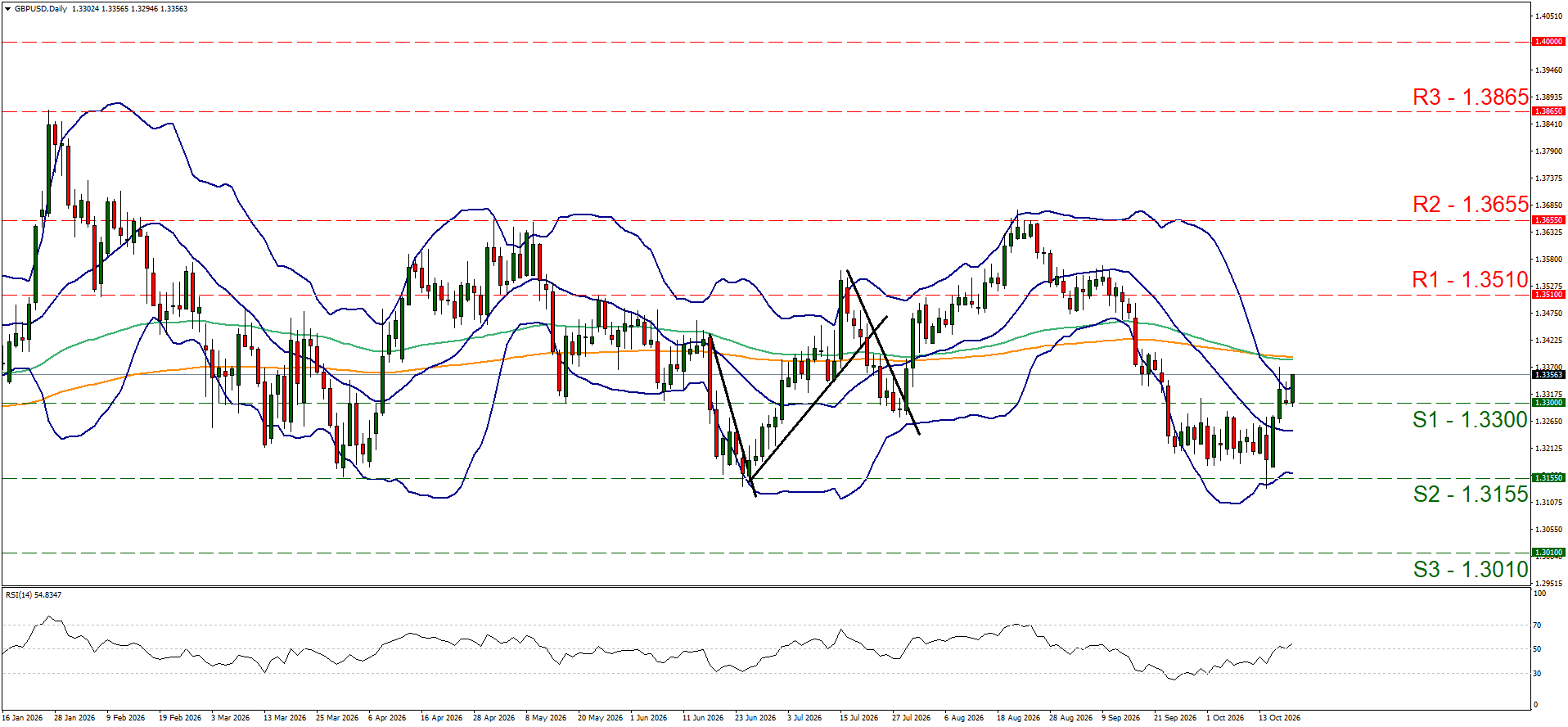 GBPUSD