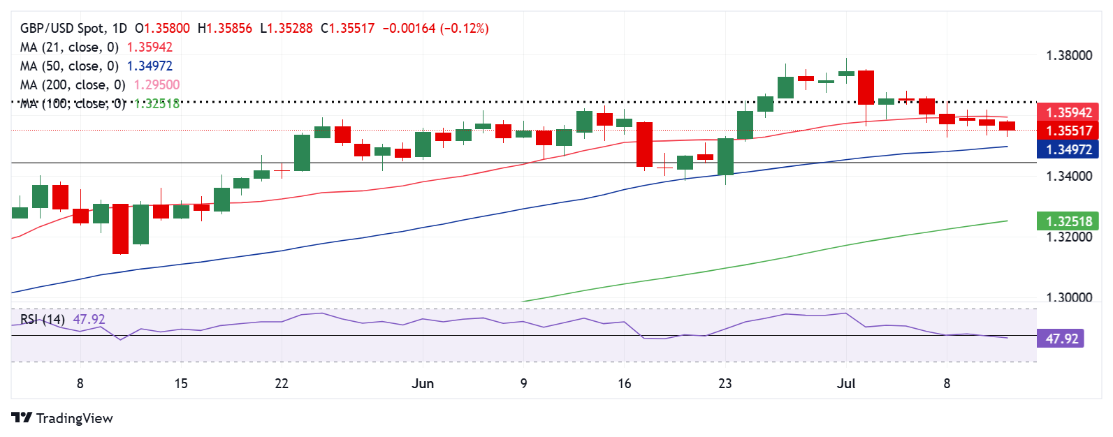 GBPUSD%20chart%20for%20weekly 1752227039535 638880644868021363