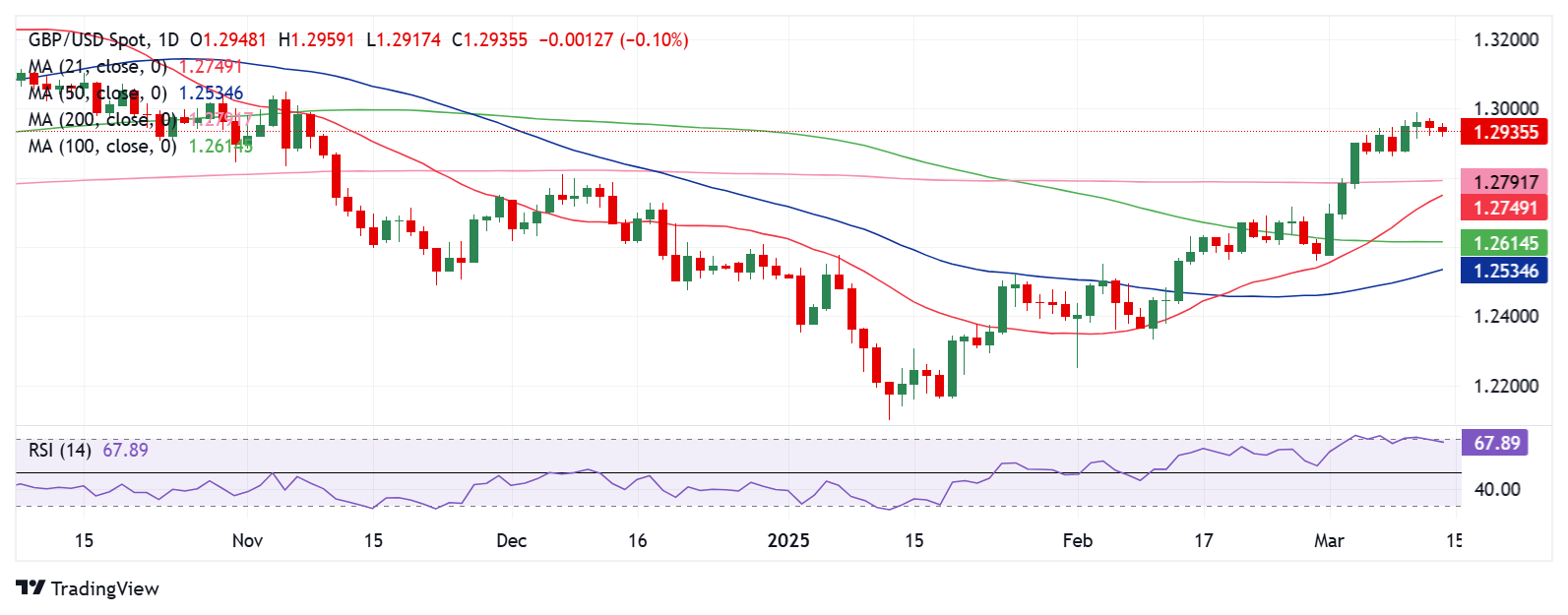 GBPUSD%20chart%20for%20weekly 638775439427113510