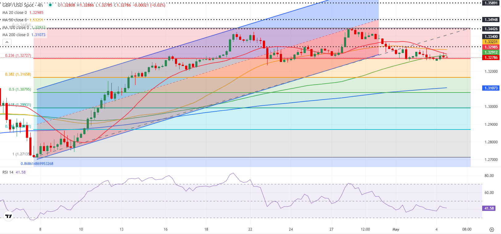 GBPUSD 1746445412636