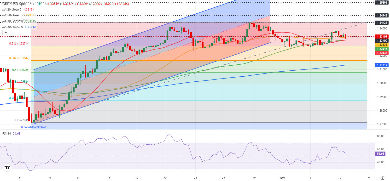 GBPUSD 1746616755710