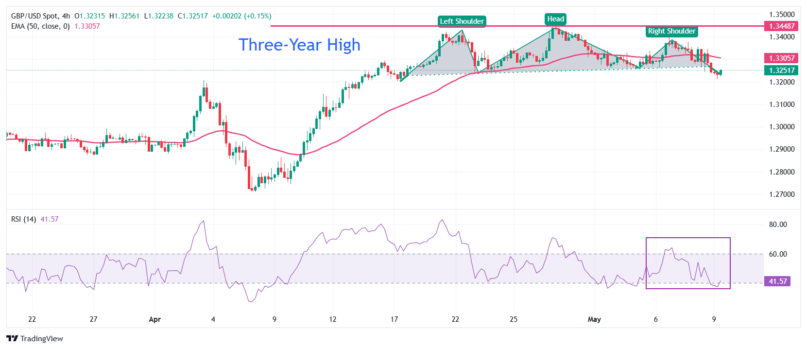 GBPUSD 1746791500230