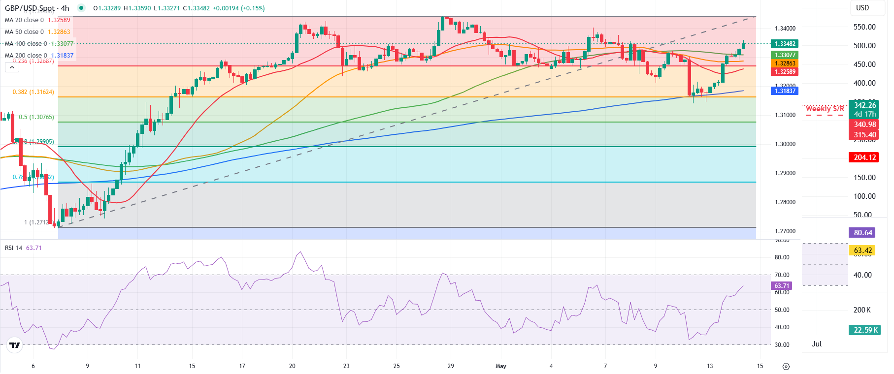 GBPUSD 1747227089619
