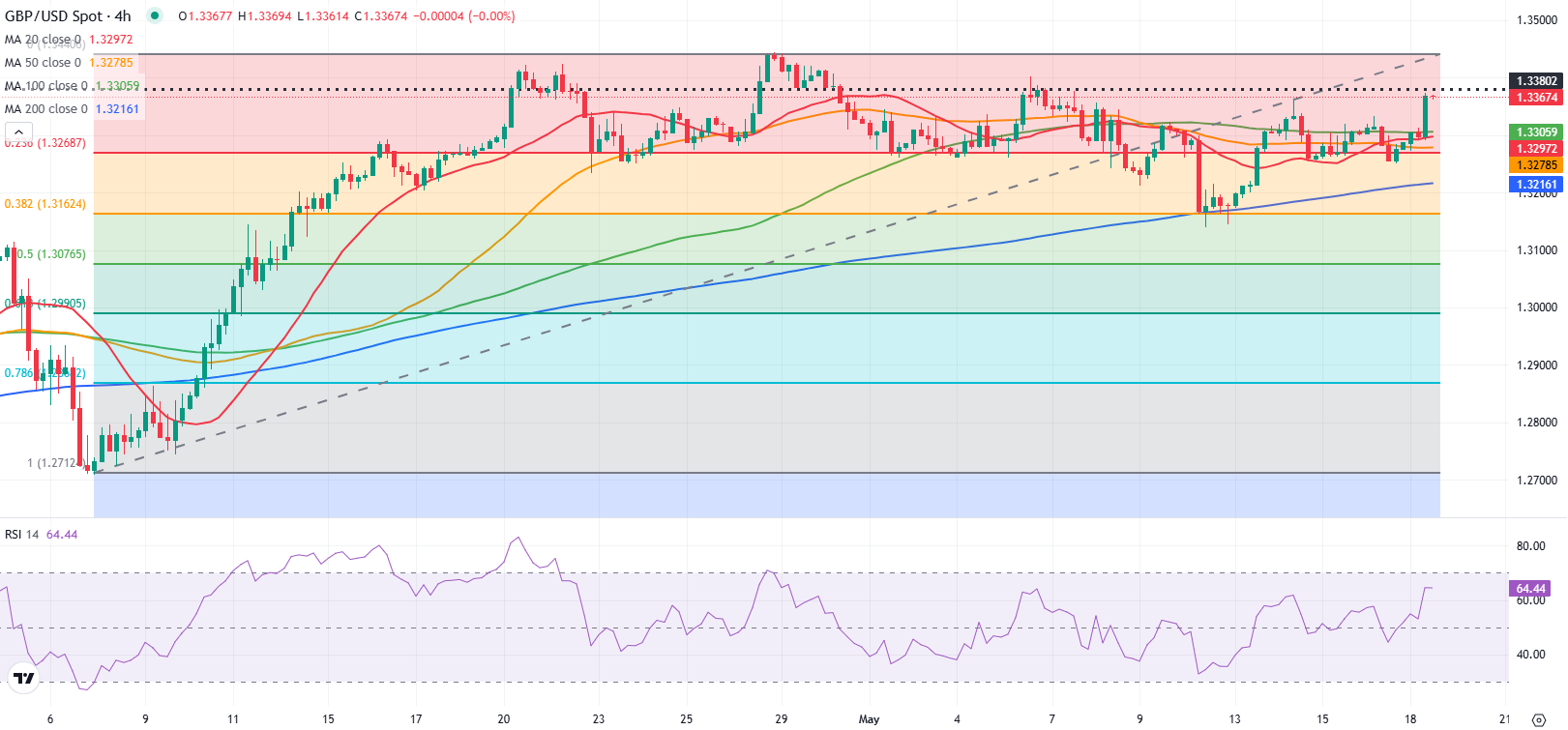 GBPUSD 1747655179432