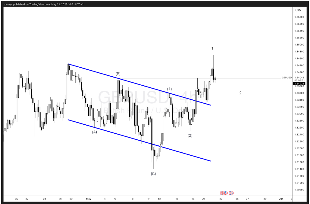 GBPUSD 1747826355058