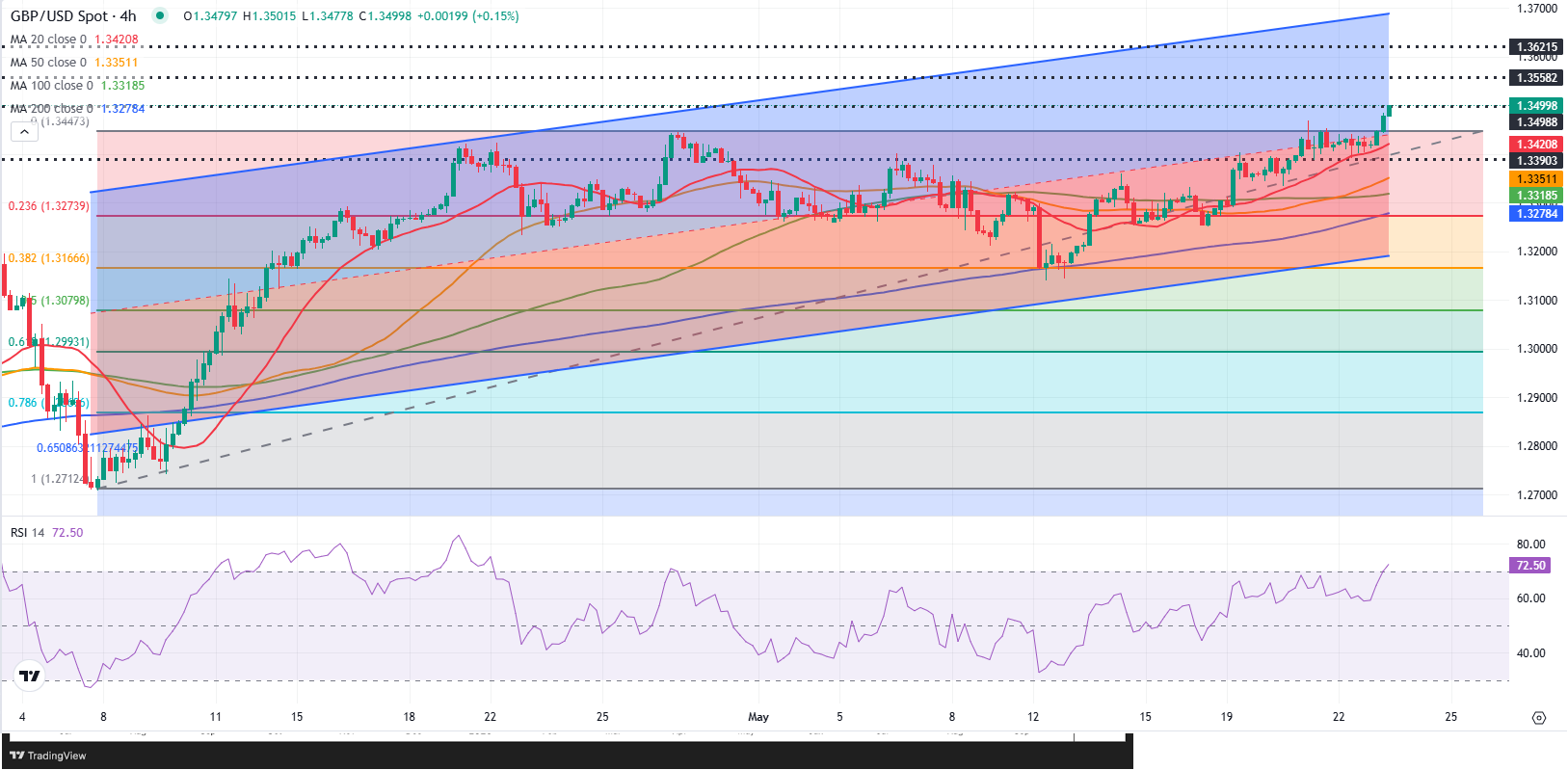 GBPUSD 1748006968428