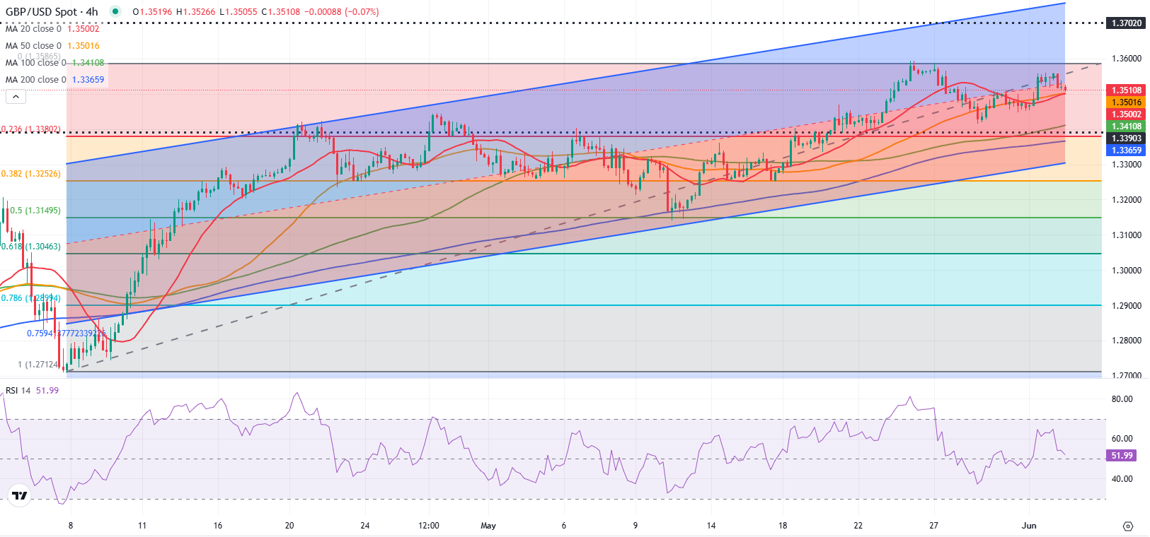GBPUSD 1748951838848