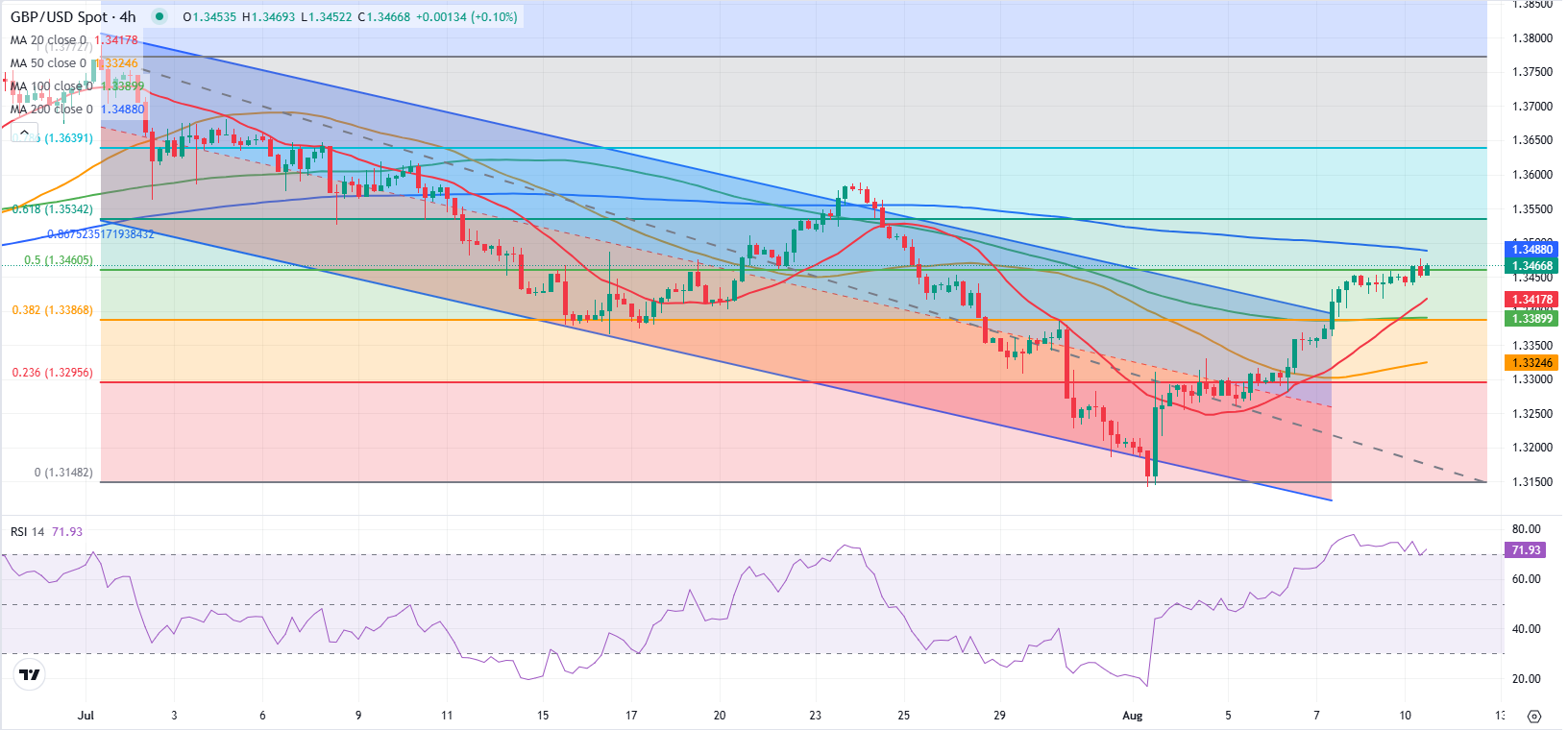 GBPUSD 1754912216484 1754912216485
