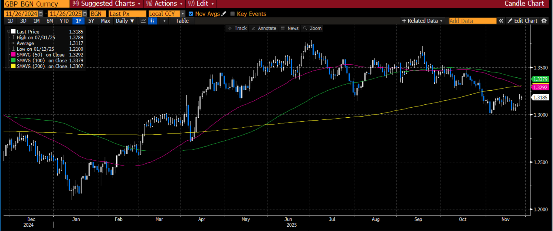 GBPUSD